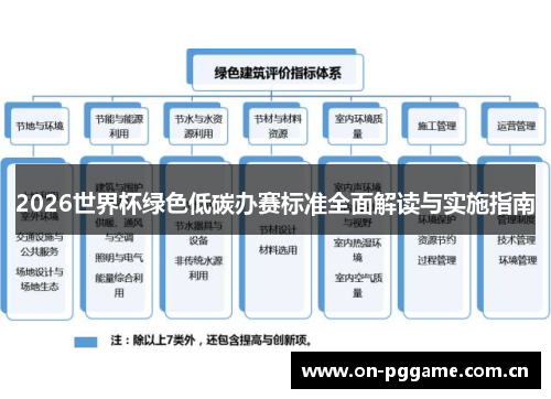 2026世界杯绿色低碳办赛标准全面解读与实施指南 2026世界杯绿色低碳办赛标准全面解读与实施指南